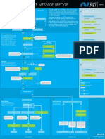 Web API Poster