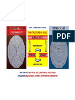 Harmonic Wheel Summaries - Pamphlet Wheel-Improchart