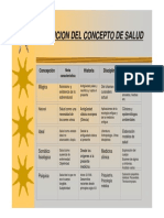 Int Teorias Evolucion Concepto Salud