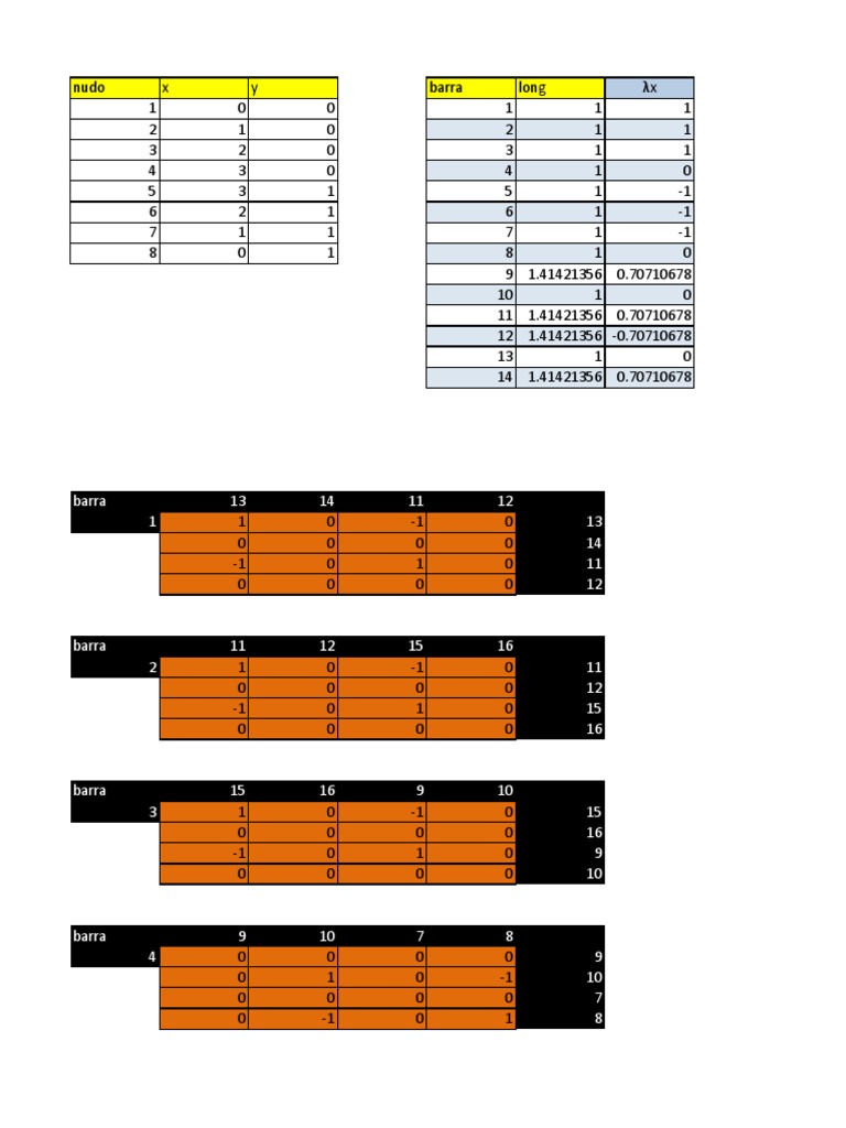 Practica | PDF