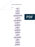 Aplicación de La Evaporacion en La Elaboracion de Jalea