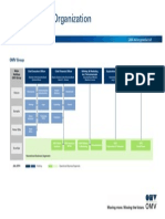 OMV Group Organization Chart 2014 en