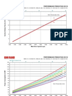 Performance Prediction Os110: Male Rotor Tip Speed in M/s