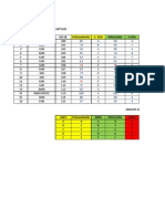 Statistik Murid