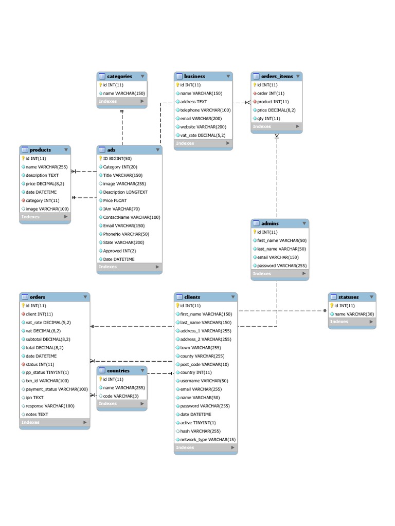 Business Categories Orders - Items: Indexes | PDF