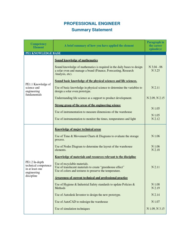 Summary statement cdr  Conceptual Model  Leadership
