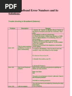 Configure BSNL Broadband Modem | PDF | Wi Fi | Internet Access