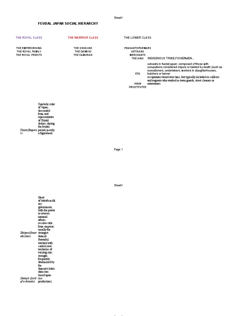 Feudal Japan Social Hierarchy | PDF