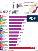 Deaths in SA