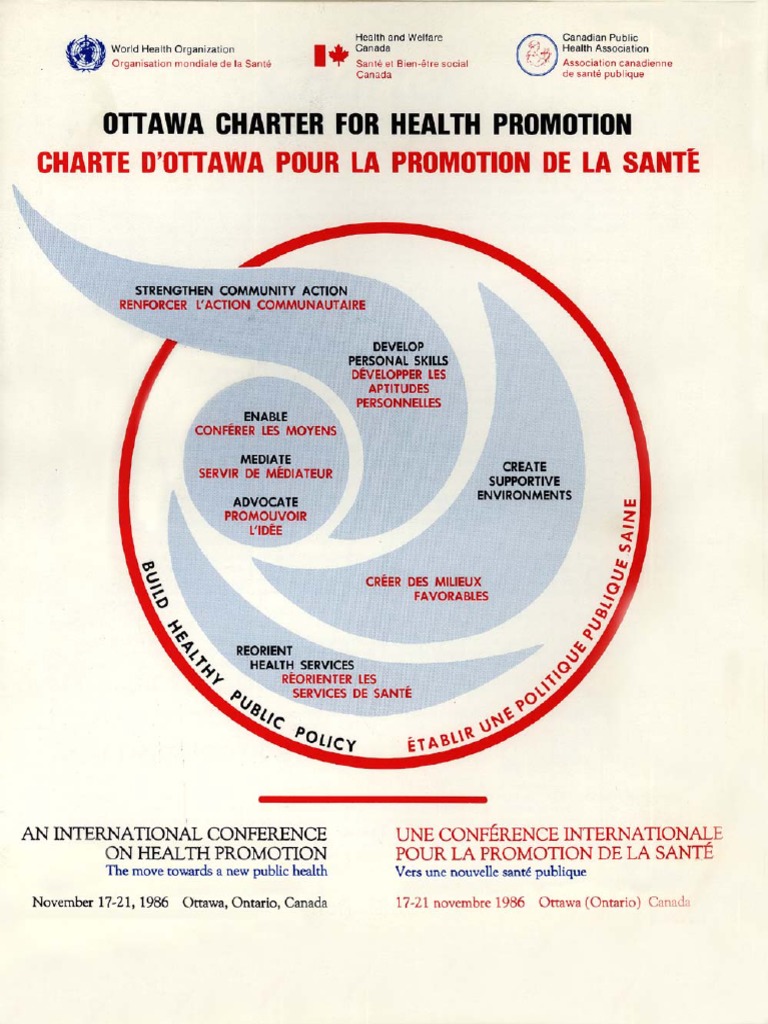 Ottawa Charter for Health Promotion Health Promotion Community