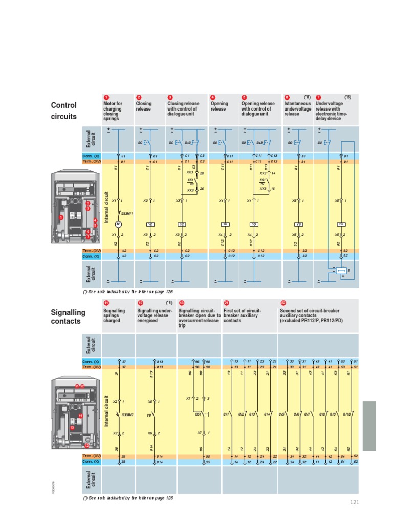 ABB SACE Manual Connections