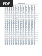 tamil alphabets chart pdf