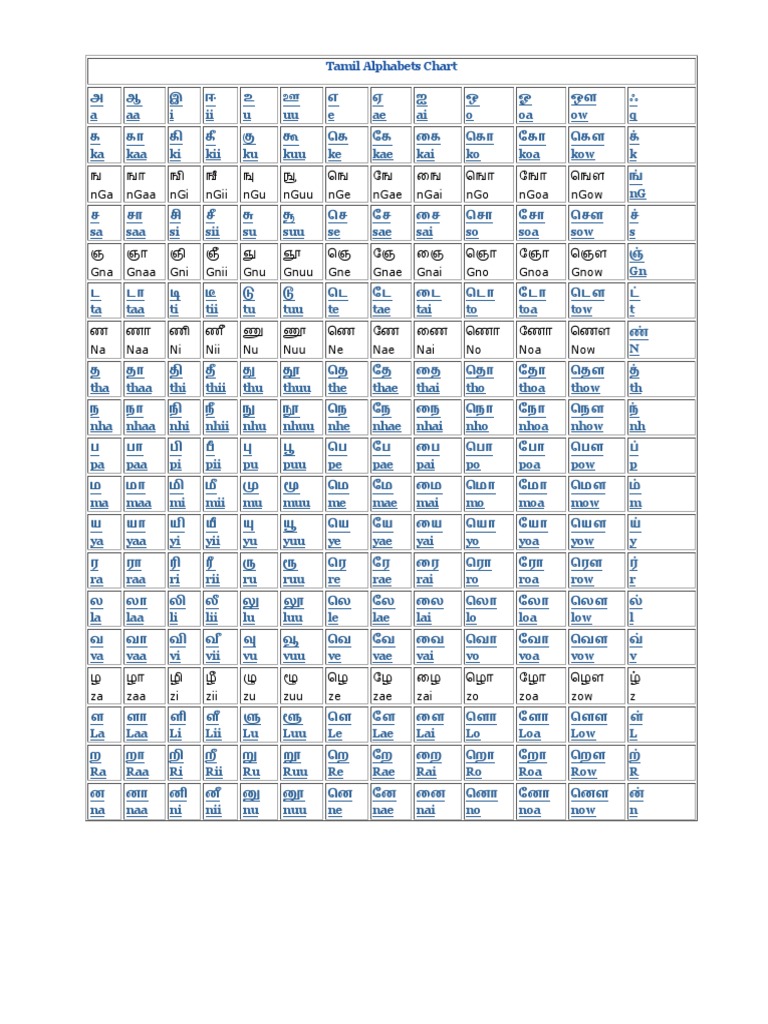 tamil alphabets chart pdf