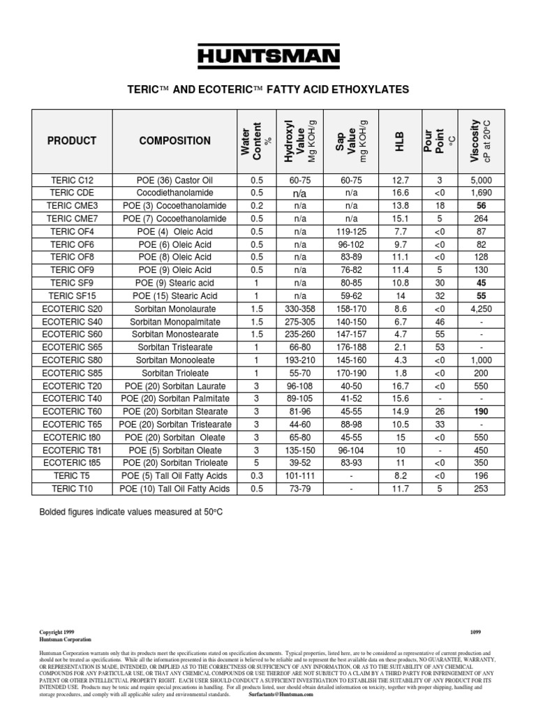 Huntsman Teric | PDF | Chemistry | Chemicals