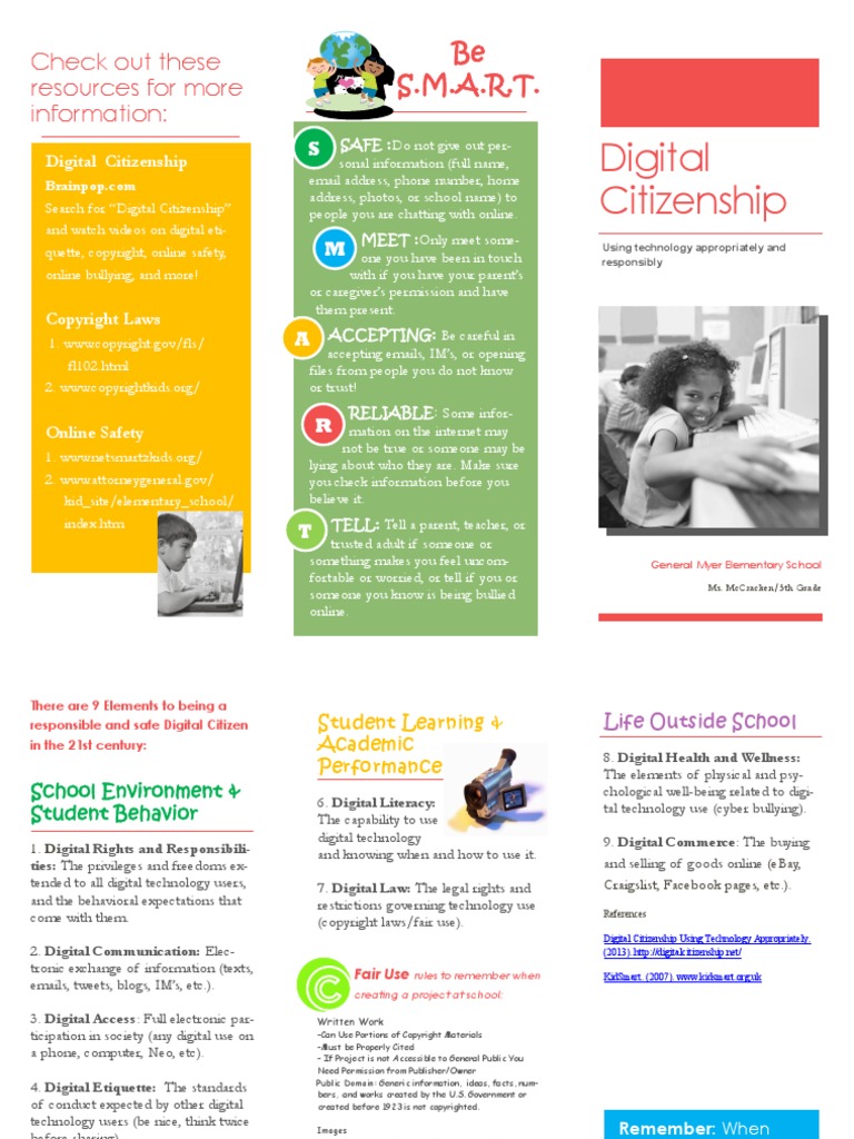Etiquette Nine Elements Of Digital Citizenship Definition Digital