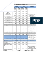 Govt Banks Salary and Perks