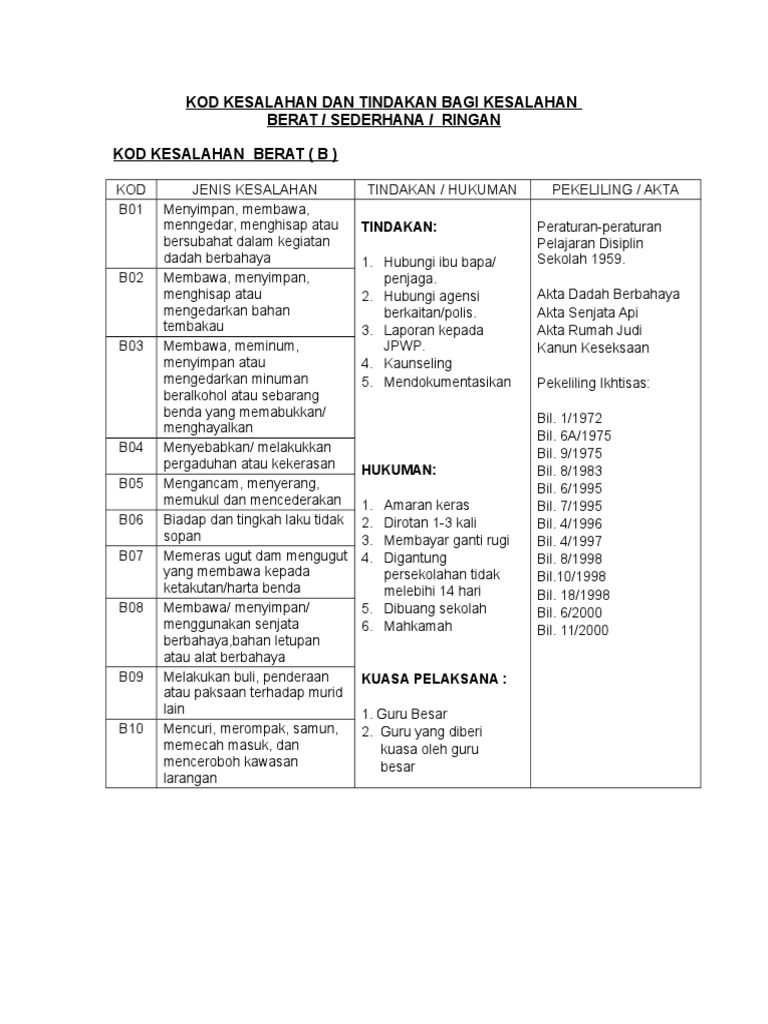 Kod Kesalahan Dan Tindakan Bagi Kesalahan Pdf