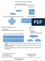 2-D Mesh of Switches and Resources Providing Physical-Architectural Level Design Integration Type of Resources Basic Module