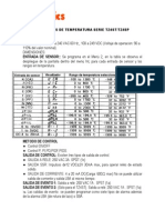 Controles de Temperatura Serie Tz4st