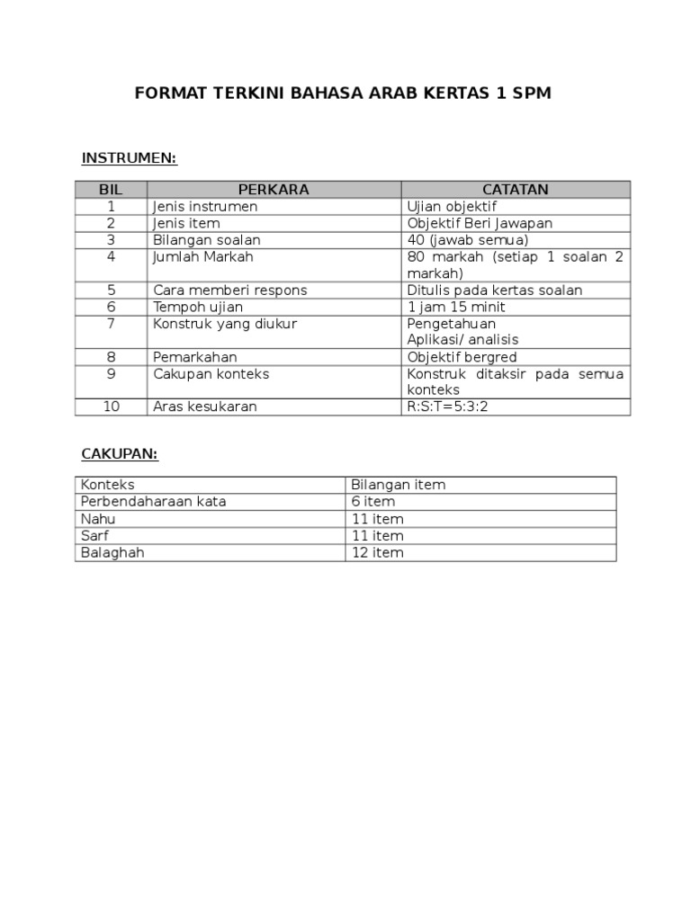 Format Terkini Bahasa Arab Kertas 1 Spm Pdf