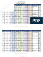 Data SNMPTN UI PDF