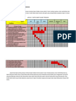 Carta Gantt Masni