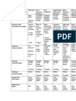 BP Medications Grid