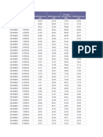 RNC Level Hourly Tehran 20140902