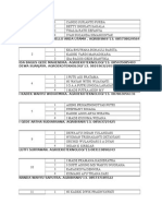 Daftar Nama Pembagian Mahasiswa Lama