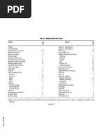 Dead Load ASCE 7-05