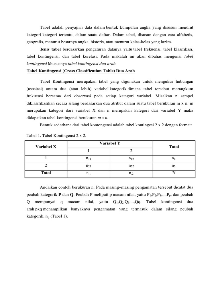Tabel Kontingensi Dua Arah