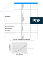 CRUSADE Bleeding Score Nomogram for Predicting Bleeding Risk