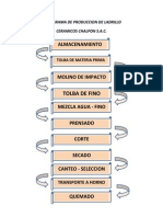 Flujograma de Produccion de Ladrillo