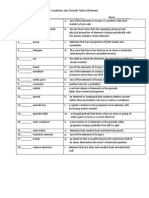 vocabulary quiz periodic table of elements