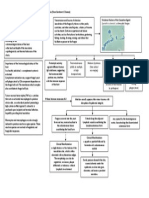 Cutaneous Sporotrichosis