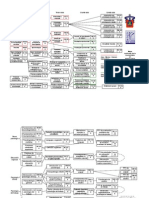 Mapa Curricular