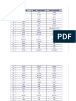 Irregular Verb List Beginner