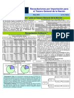 Boletin Recaudaciones Para El TGN 125 a Abril-2014