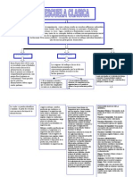 Mapa Conceptual Escuela Clasica Admon (1) .