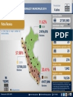 Info ERM2014-Ficha Tecnica