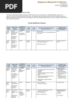 Download PPM Faculty 2009 by naivivia9449 SN23898861 doc pdf