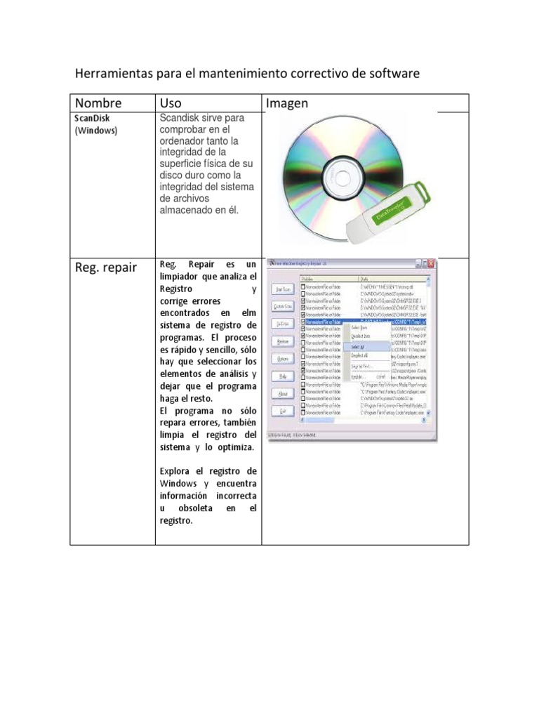 Herramientas Para El Mantenimiento Correctivo de Software