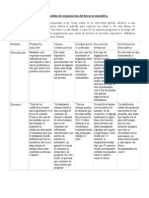 Guía Modelos de Organización Del Modelo Expositivo