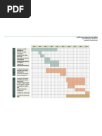 Cronograma - Gestão ágil de projectos multimédia