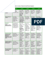 Generic Rubric To Assess A Research-Based Project (Inquiry) : Criteria Level 1 Level 2 Level 3 Level 4