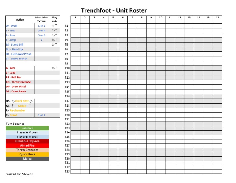 Trenchfoot Roster and Player Aid | PDF