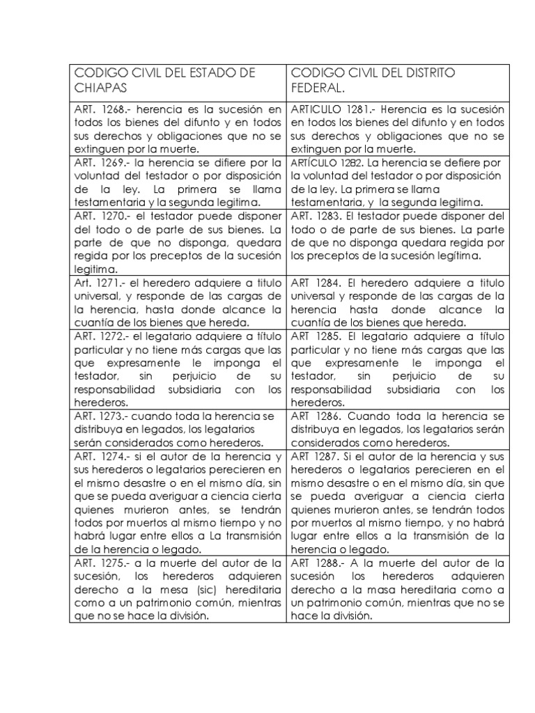 Codigo Civil Del Estado de Chiapas Herencia Legado