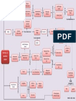 GF Mapa Conceptual Newton