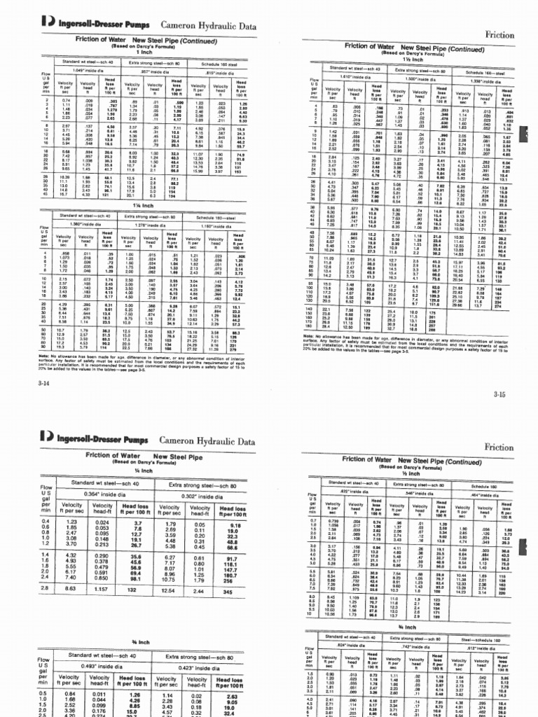 Cameron Hydraulic DataPipe Friction For Water PDF