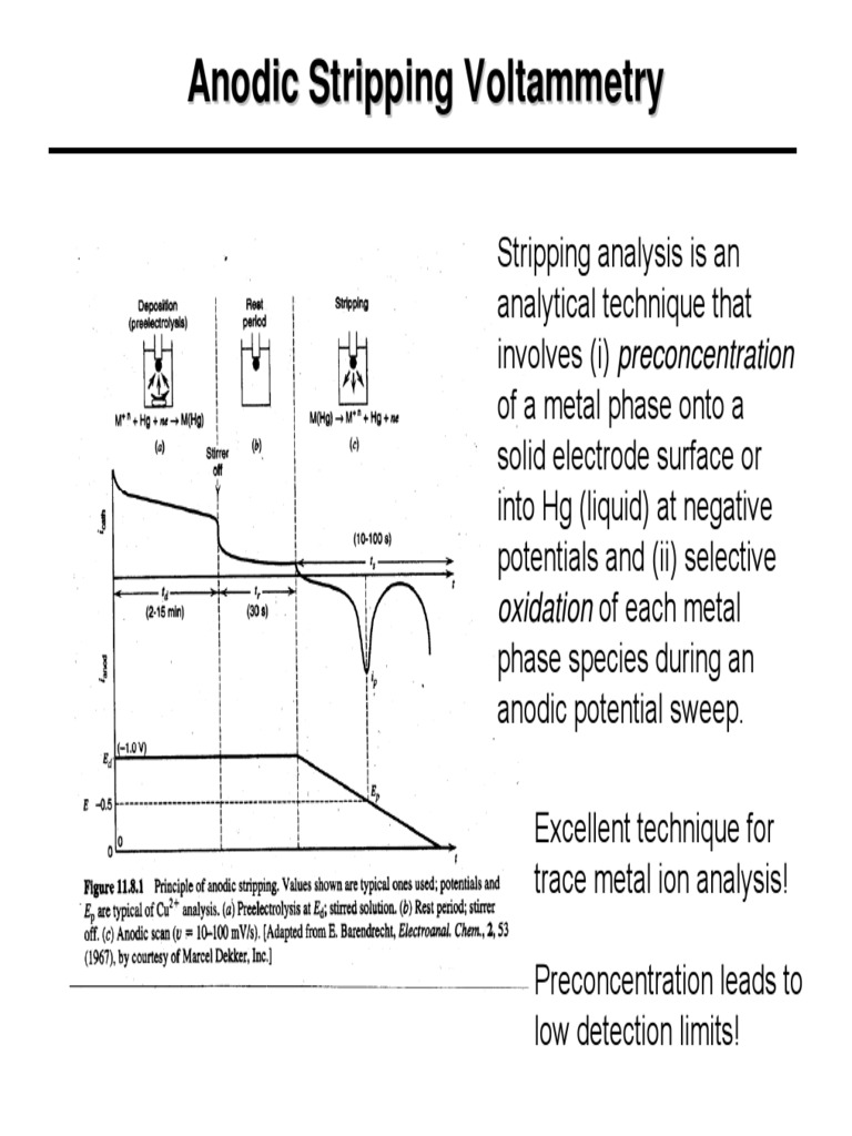 Anodic Stripping Voltammetry